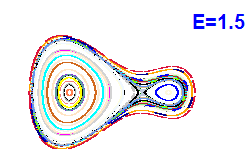 Poincar� section A=1, E=1.5